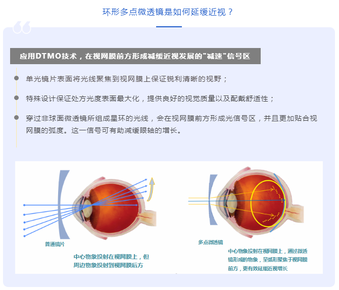 突破7