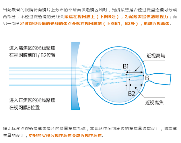 解析6